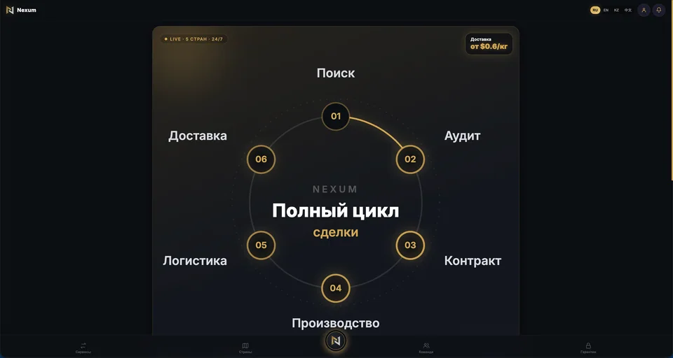 Nexum — The main website — an overview of the trade cycle.